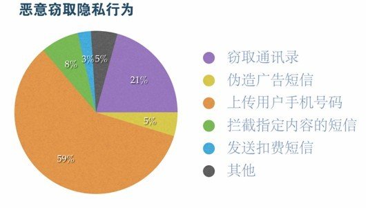 金山网络发布2013第1季度安卓手机安全报告