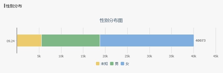 一个传统媒体人的自媒体实战录：内容、产品、数据