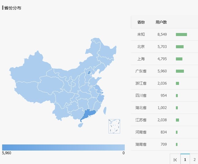 一个传统媒体人的自媒体实战录：内容、产品、数据