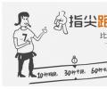 国内大厂的创意小游：指尖跑酷